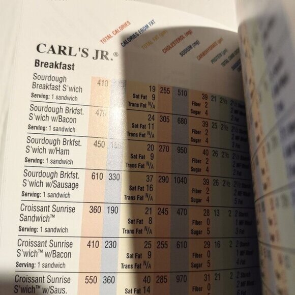 Nutrition In The Fast Lane Guide Book By Eli Lilly & Company - Picture 3 of 5